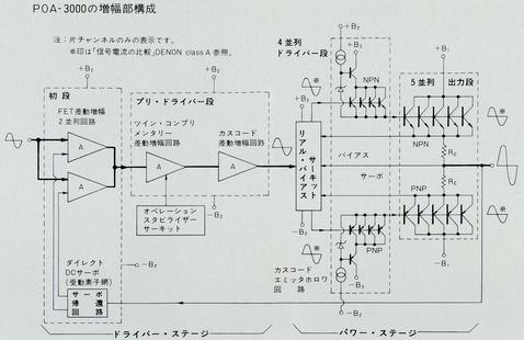 Amplifier configuration