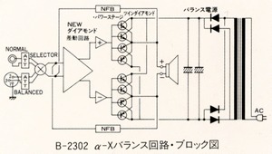Α -X balance circuit and block diagram